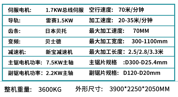 四邊鋸詳情圖