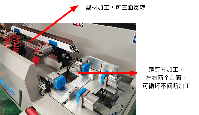 一體機